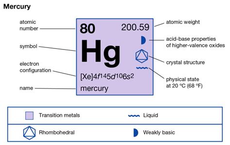 cobalt valency|mercury valency.